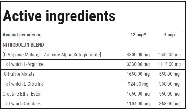 Етикет на Trec Nutrition Nitrobolon | Stimulant-Free Pre-Workout Caps