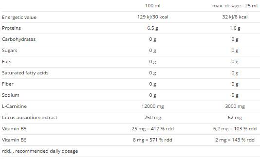 Етикет на Carnitine 60 000 + Synephrine, 500 ml, Nutrend