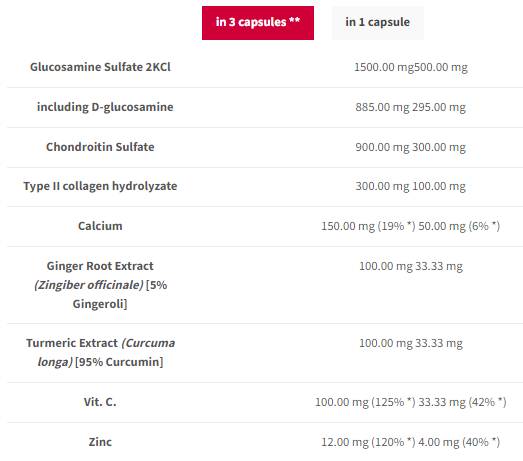 Етикет на Trec Nutrition Joint Therapy Plus | Joint Support Formula 120 капсули, 40 Дози