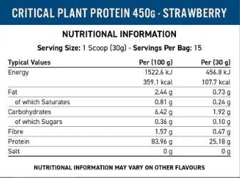 Етикет на Applied Nutrition Critical Plant Protein