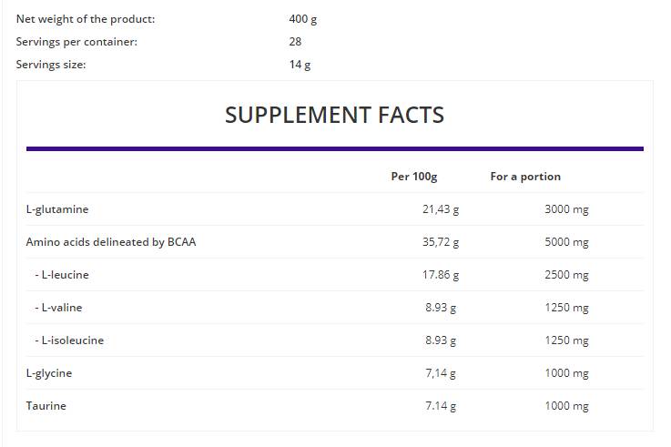 Етикет на OstroVit BCAA Plus 400 грама, 28 Дози