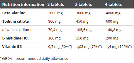 Етикет на Olimp Beta-Alanine Carno Rush Mega Tabs / 80 Tabs.