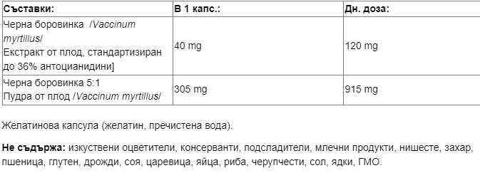 Етикет на Bilberry 345 mg