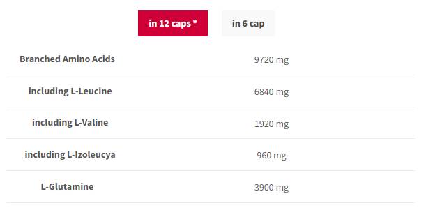 Етикет на Trec Nutrition BCAA G-Force 1150 | BCAA + Glutamine Caps
