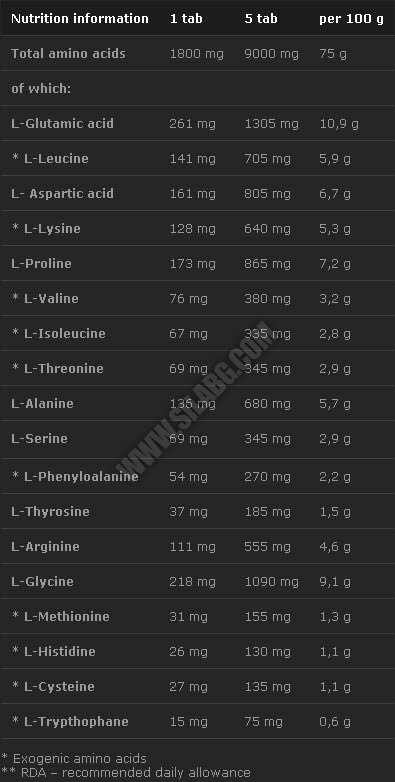 Етикет на Olimp Anabolic Amino 9000 Mega Tabs / 150 Tabs