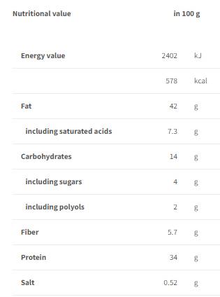 Етикет на Trec Nutrition Peanut Butter + Whey 100 | Different Flavors