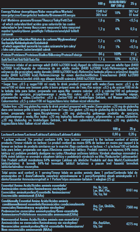 Етикет на BioTech USA Iso Whey ZERO