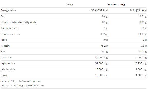 Етикет на BCAA Mega Strong Powder