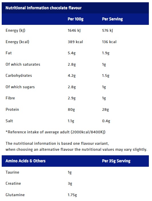 Етикет на USN - Iso-Gro Whey - 2000 g