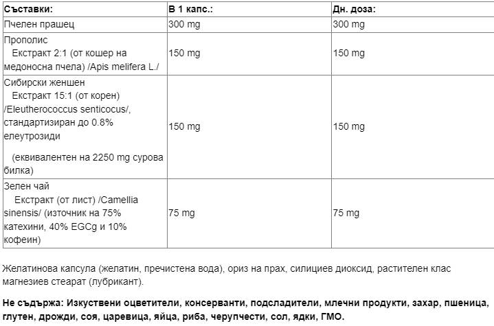 Label of Енергия и имунитет - Пчелен прашец с Прополис, Сибирски женшен и Зелен чай, 90 капсули Natural Factors