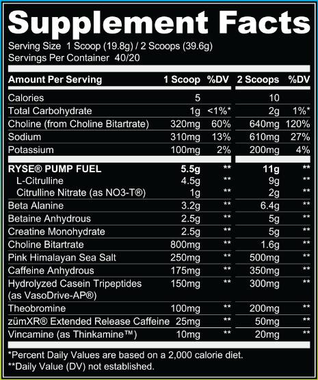 Етикет на Ryse Godzilla Pre-Workout