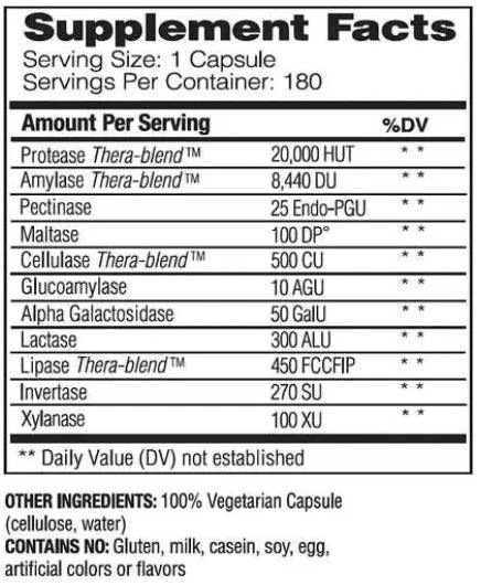 Label of Digest Basic