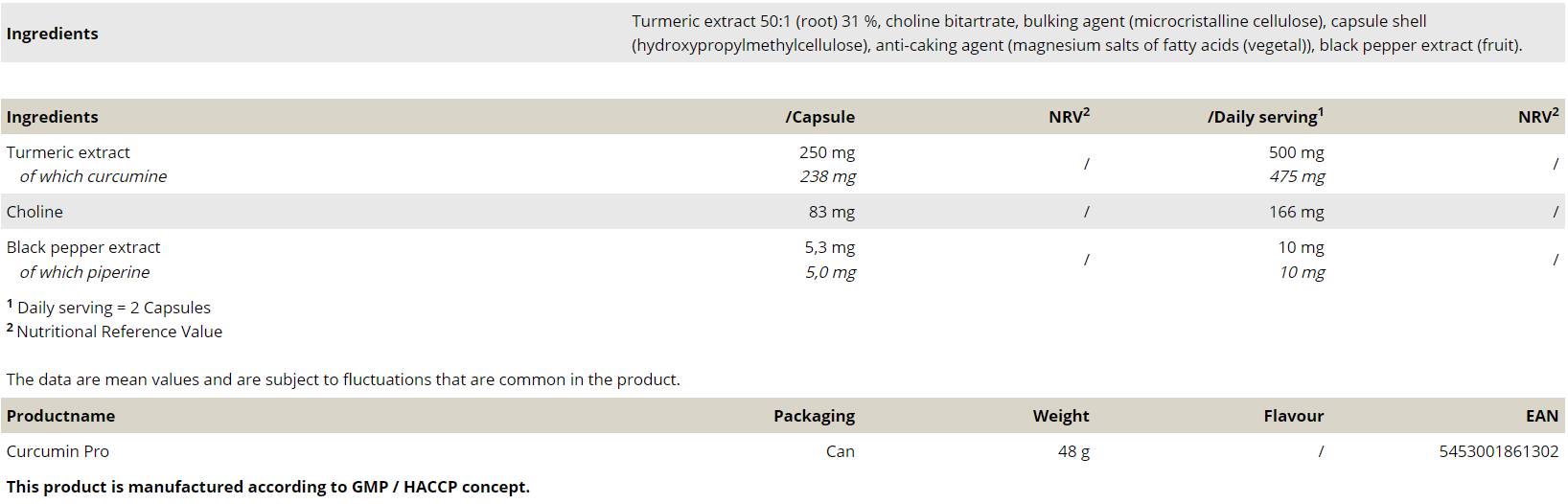 Label of Curcumin Pro