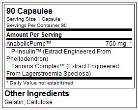 Етикет на USP Labs - Anabolic Pump - 60 Капсули