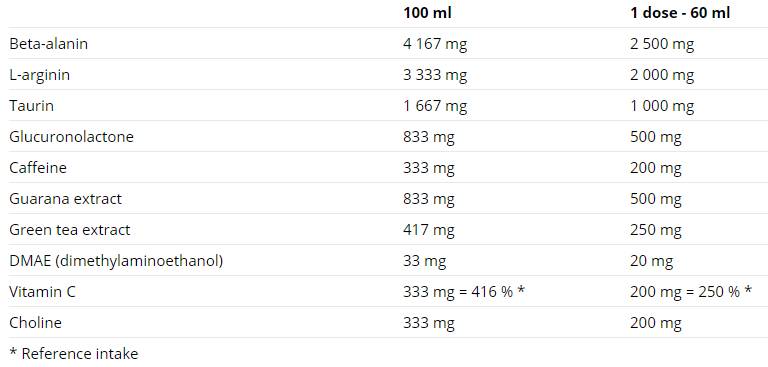 Етикет на Nutrend N1 Pre-Workout Shot 20 x 60 мл
