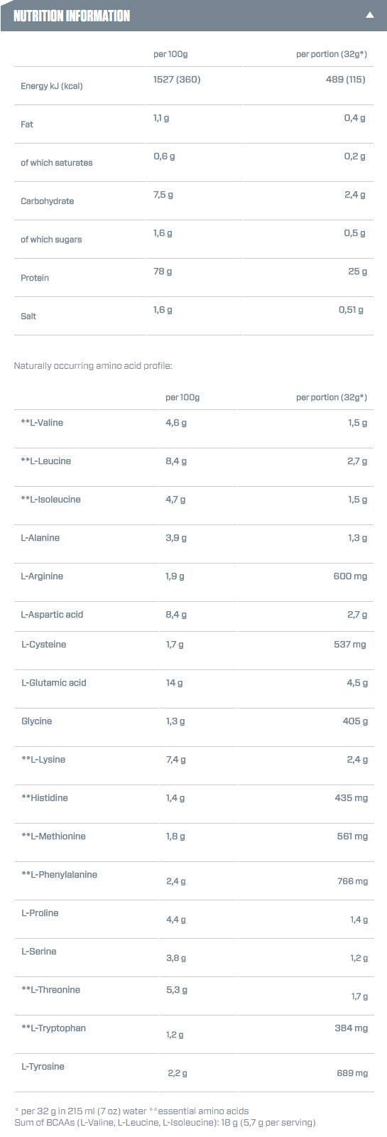 Етикет на ISO 100 Hydrolyzed