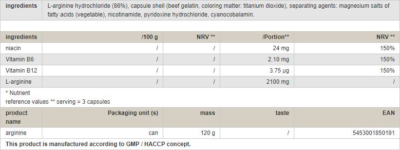 Label of Arginine Caps