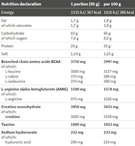 Label of Olimp Sport Nutrition Reanimator PRO