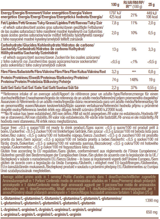 Етикет на BioTech USA Vegan Protein
