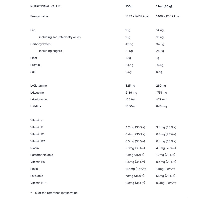 Етикет на ACTIVLAB - High Whey Protein Bar - 80 g