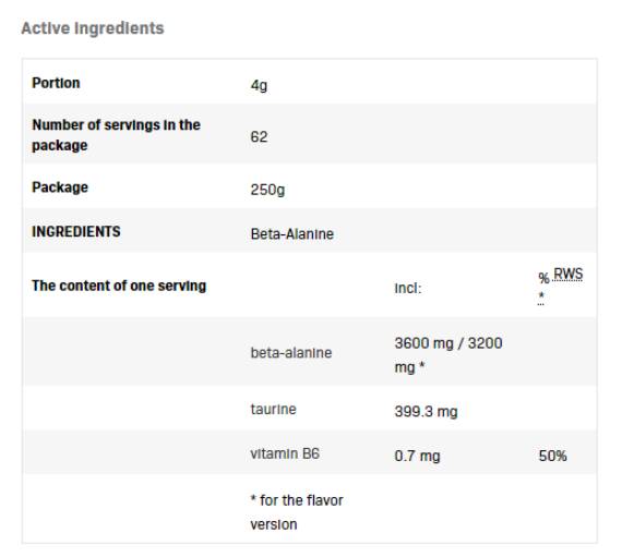 Етикет на Beta-Alanine Endurance MAX