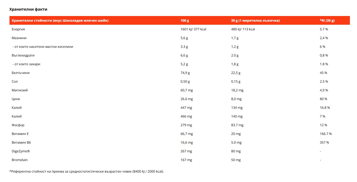 Етикет на GYM BEAM - Protein Just Whey