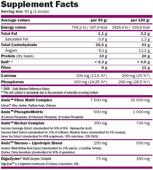 Етикет на Amix Shake 4 Fit & Slim