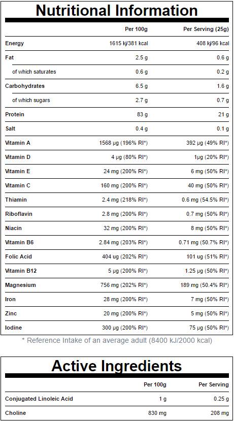 Етикет на MyProtein Active Women Diet Protein Blend