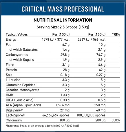 Етикет на Applied Nutrition Critical Mass Professional