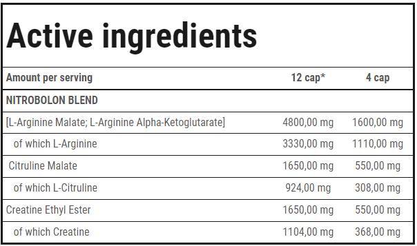 Етикет на Trec Nutrition Nitrobolon | Stimulant-Free Pre-Workout Caps