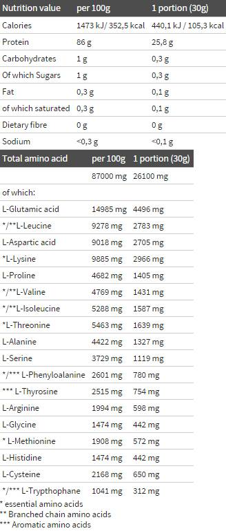 Етикет на Olimp Pure Whey Isolate 95