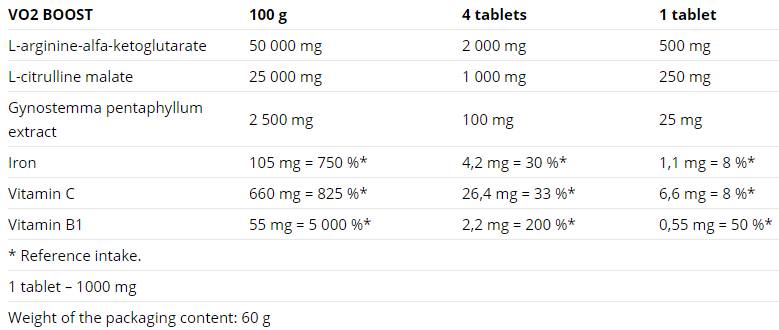 Label of VO2 Boost, 60 таблетки, Nutrend
