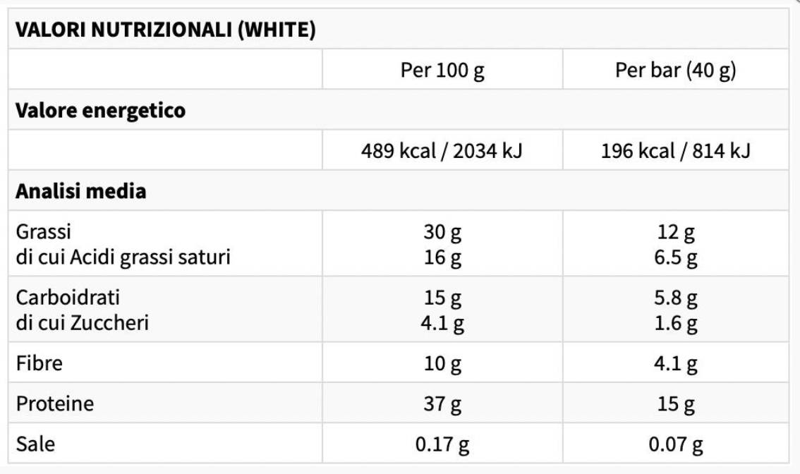Етикет на EthicSport BISCO WHEY High Protein Bar