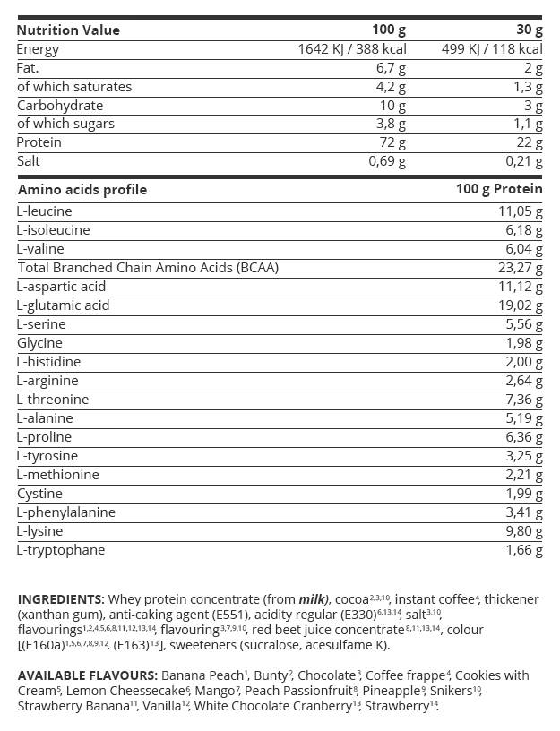 Етикет на Kevin Levrone Gold Line / Gold Whey