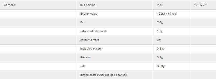 Етикет на Olimp Sport Nutrition Peanut Butter Crunchy