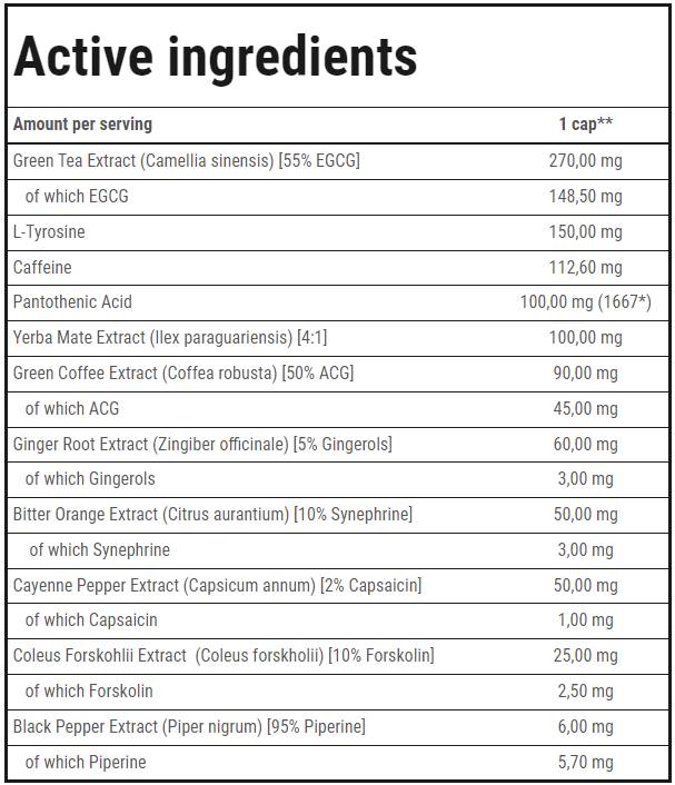 Етикет на Trec Nutrition Gold Core ClenBurexin | Thermogenic Fat Burner 90 капсули, 90 Дози