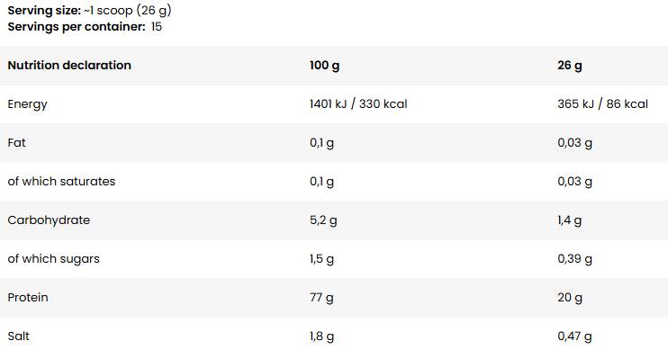 Етикет на Bad Ass Nutrition Clear Whey