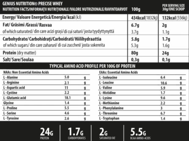 Етикет на Genius Nutrition Precise Whey 2000 грама, 61 Дози Неовкусен