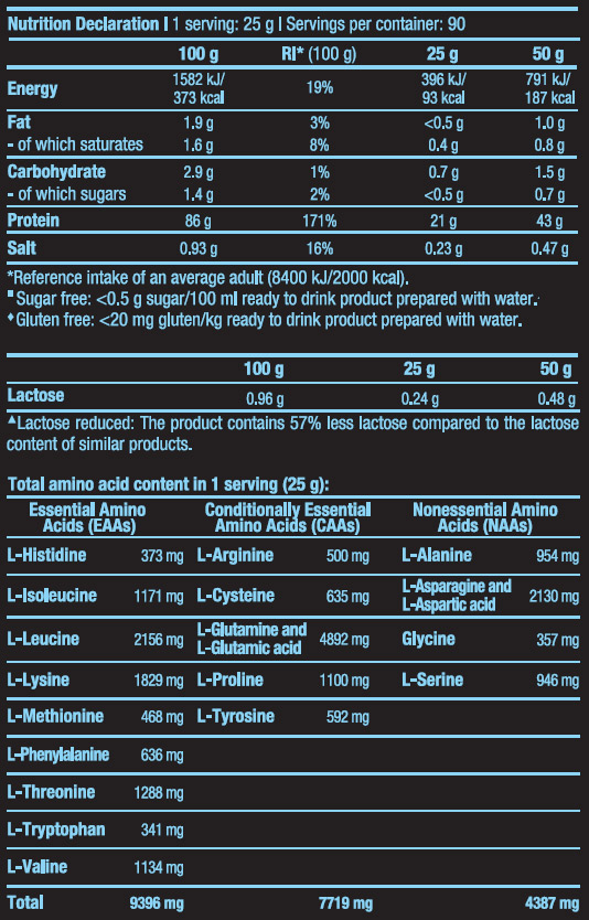 Етикет на BioTech USA Iso Whey ZERO