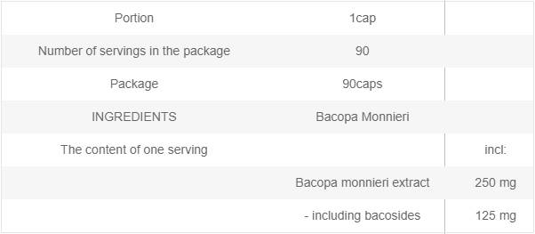 Етикет на Allnutrition Bacopa Monnieri - Бакопа Мониери | 90 caps