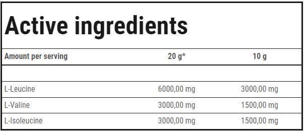 Етикет на BCAA High Speed | Soluble BCAA Matrix