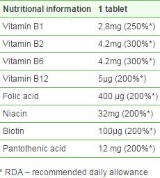 Етикет на Olimp Sport Nutrition Gold Vit B Forte 60 Таблетки