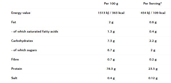 Етикет на Casein & Whey