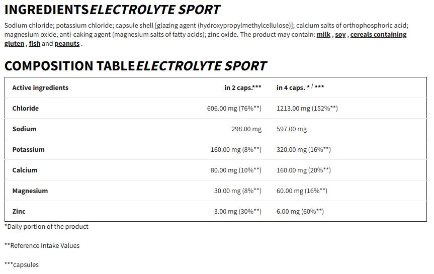 Етикет на Trec Nutrition Electrolyte Sport Endurance | Electrolyte Balance & Muscle Function 120 капсули, 30 Дози