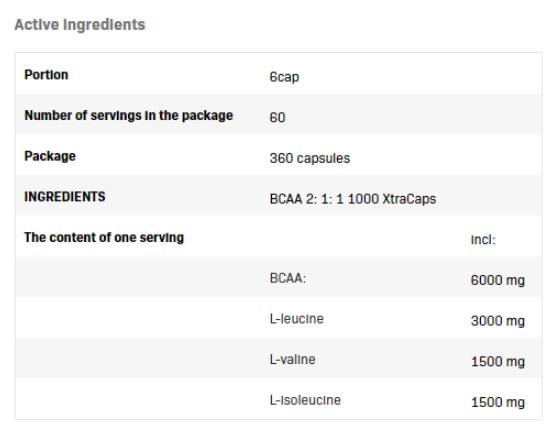Етикет на Allnutrition BCAA 2:1:1 1000 XtraCaps | 180 caps