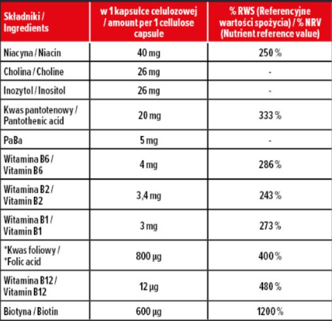 Label of Vitamin B-Complex | Daily Formula