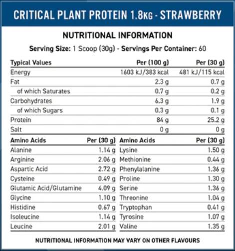 Етикет на Critical Plant Protein