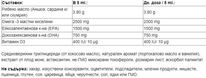 Етикет на Sea-Licious® Active Omega-3 with Vitamin D3 & MCT Oil - Омега-3 + витамин D3 и МСТ, 250 ml Natural Factors