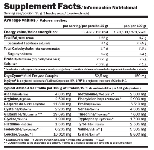 Label of Amix Whey Pure Fusion