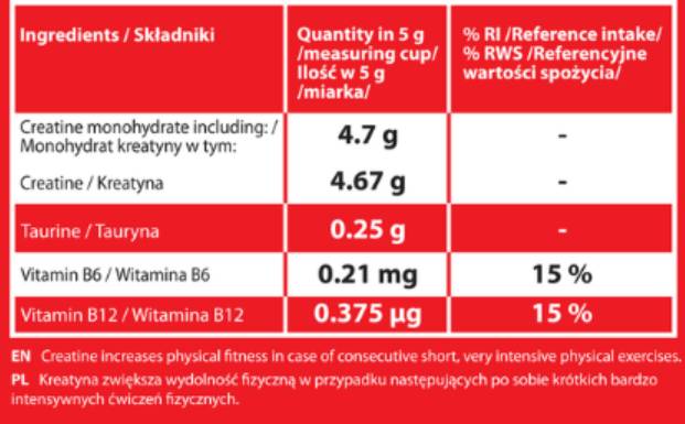 Етикет на MP Sport Creatine Monohydrate 200 Mesh | Micronized Creatine 250 грама, 50 Дози Неовкусен